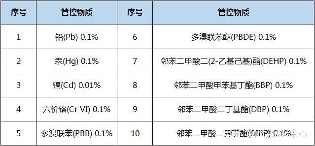 ROHS標準 ROHS標準