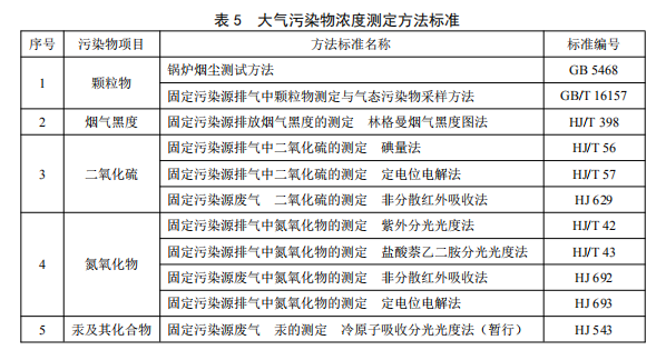 鍋爐排放標準 鍋爐排放標準