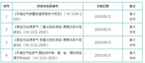 環(huán)境監測新標準 環(huán)境監測新標準